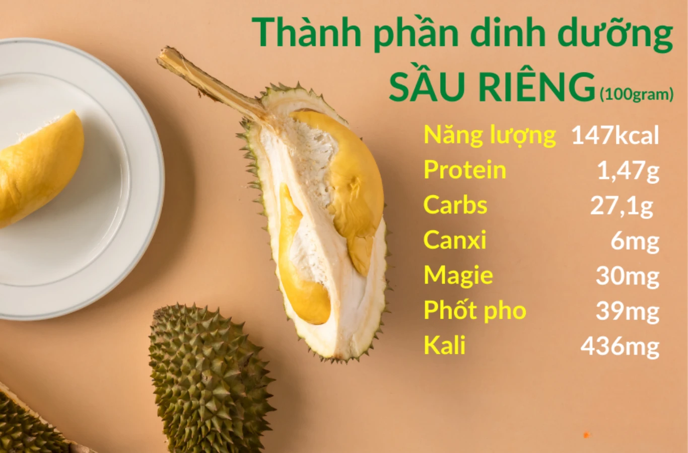 Ăn sầu riêng có béo không? Sầu riêng có bao nhiêu calo? Ăn sầu riêng có béo không